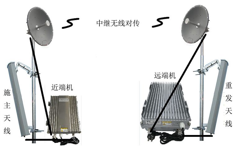 合作智能无线拉远移频中继直放站近端机远端机